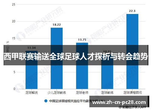 西甲联赛输送全球足球人才探析与转会趋势 西甲联赛输送全球足球人才探析与转会趋势