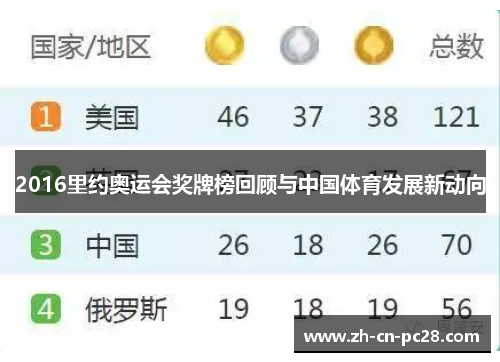 2016里约奥运会奖牌榜回顾与中国体育发展新动向 2016里约奥运会奖牌榜回顾与中国体育发展新动向