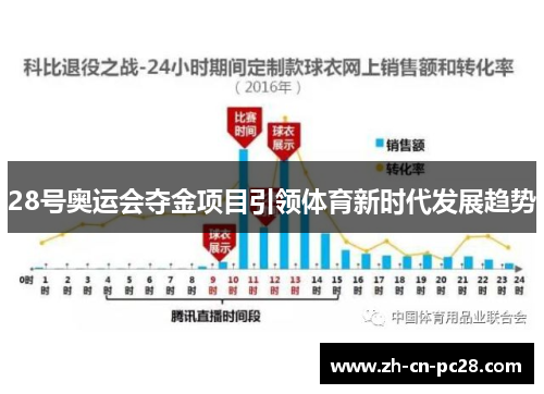 28号奥运会夺金项目引领体育新时代发展趋势 28号奥运会夺金项目引领体育新时代发展趋势